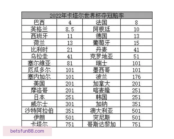 世界杯竞猜赔率网站全面解析 最新赔率走势与投注策略指南